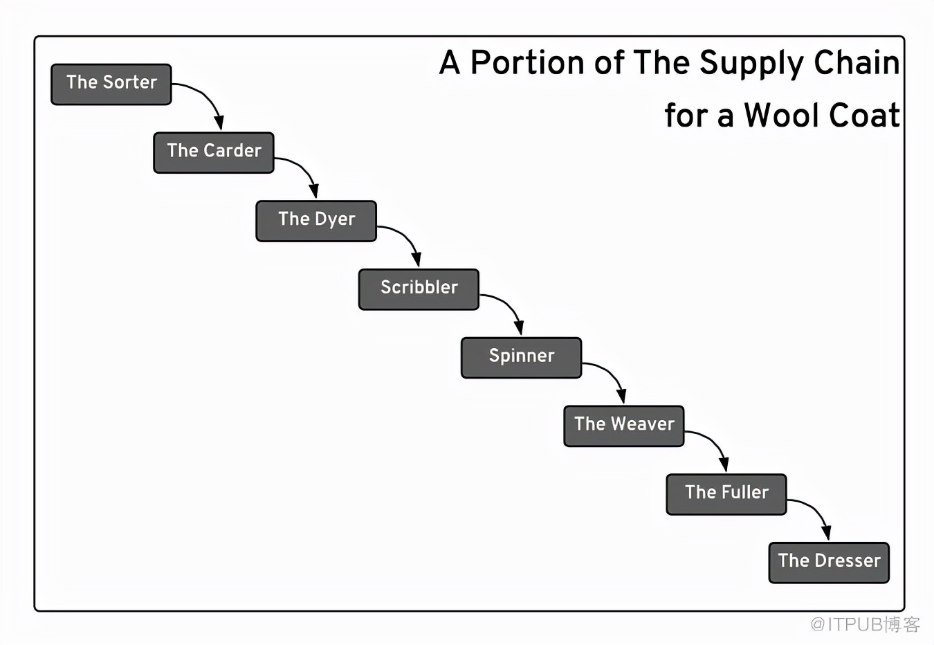 开源的盈利模式是什么,开源是如何实现商业化的