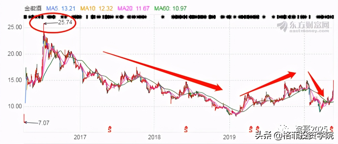 金徽酒是小盘股吗,金徽酒可长线投资吗