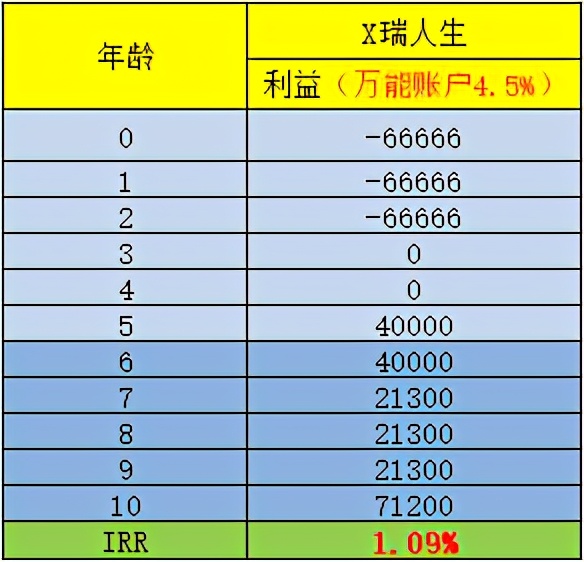 为孩子买教育金保险,教育金保险值得买么
