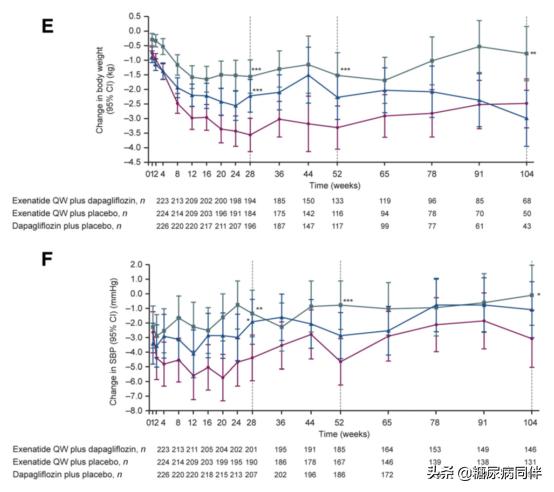 糖尿病人服用二甲双胍应注意什么,糖尿病人服用二甲双胍伤胃怎么办