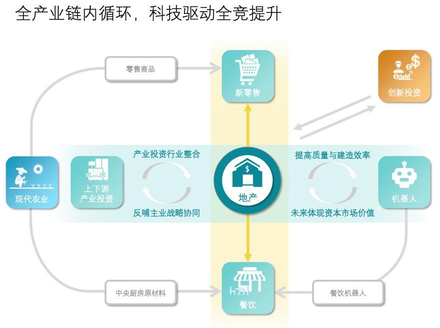 碧桂园集团发布半年报,碧桂园2019年业绩报告上线