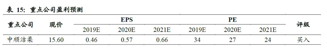 中国卫生巾市场规模,中国卫生巾批发市场
