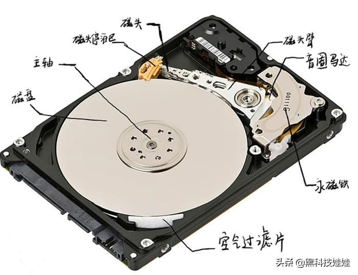 自己更换mac电脑内存和硬盘,mac更换硬盘教程