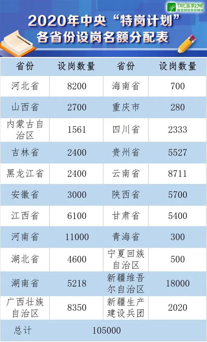 2020吉林省特岗教师招聘公告,吉林省特岗教师招聘公告2023