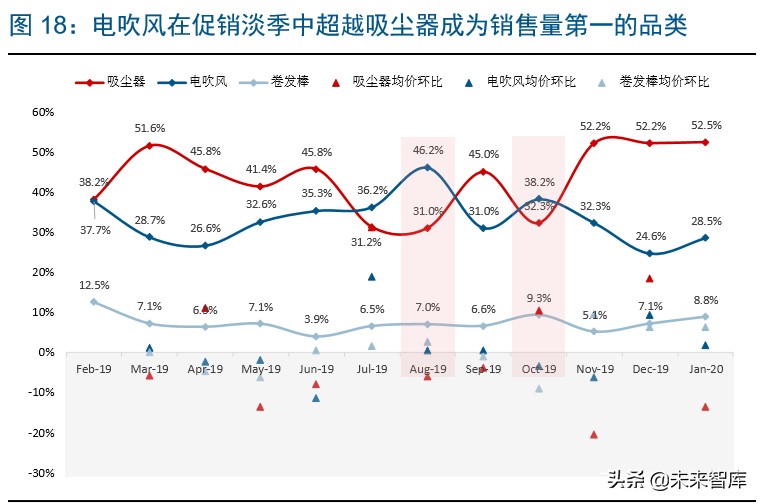 家电行业赛道股,家电行业龙头企业有哪些