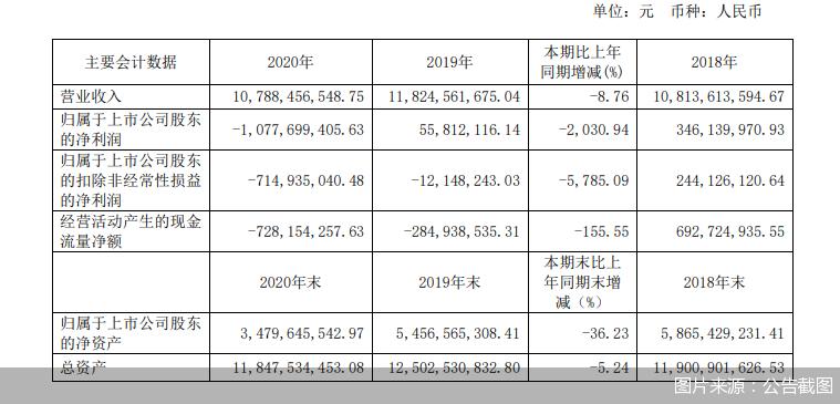 哈药股份高管薪酬方案,哈药股份总经理年薪