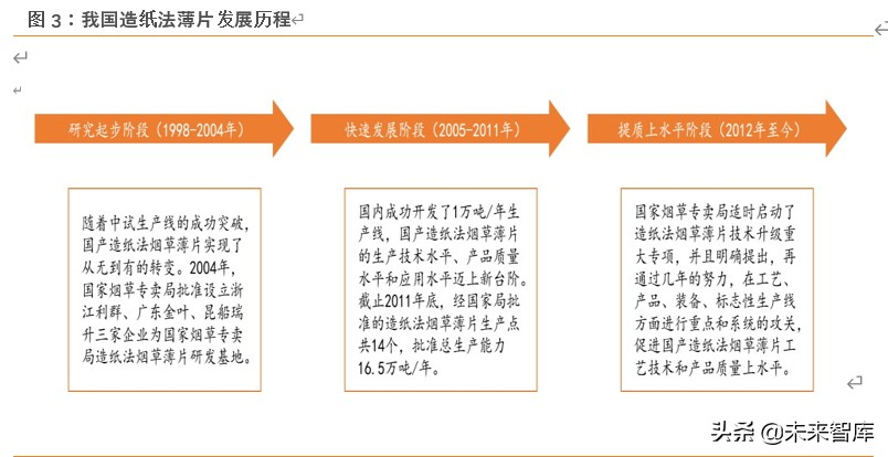 草烟是啥,草烟属于什么烟