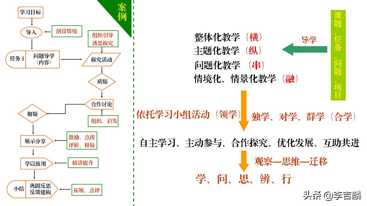 李吉麟视频教学,李吉麟学习方法