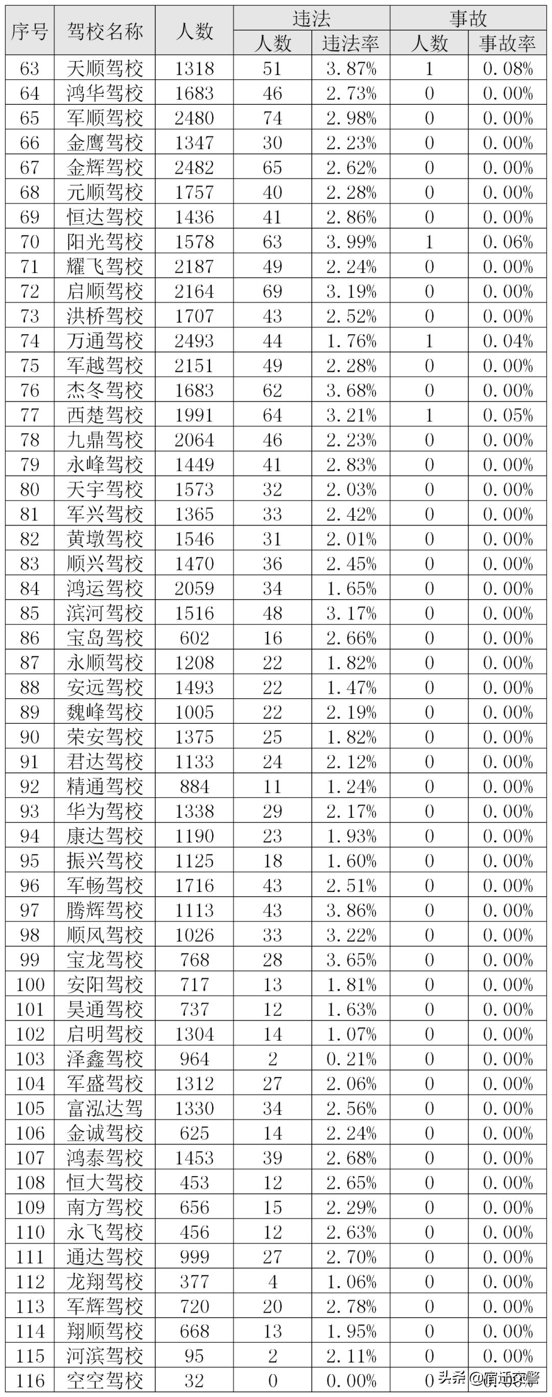 宿迁市区哪个驾校通过率高,宿迁市驾校哪家拿证快