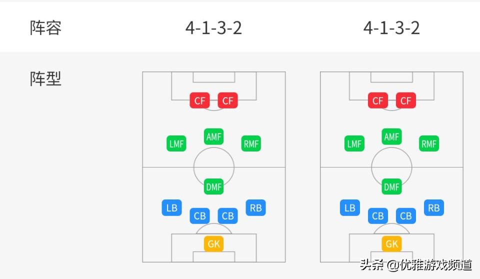 实况足球阵型五后卫推荐,实况足球阵型推荐5后卫