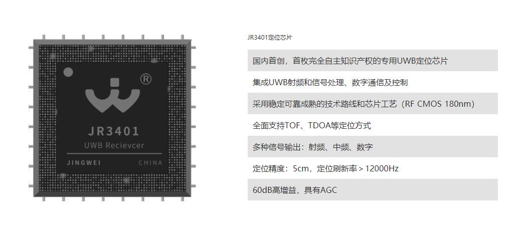 uwb专用芯片,uwb芯片是啥