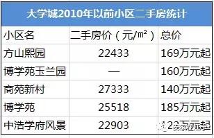 成交价破3.2万/㎡！新房断货！江宁这里二手房快高攀不起了