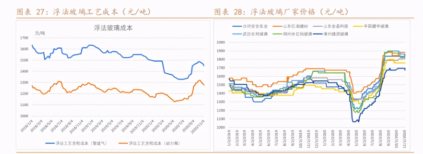 纯碱利好不足市场仍将负重前行,纯碱期货后市或高位承压