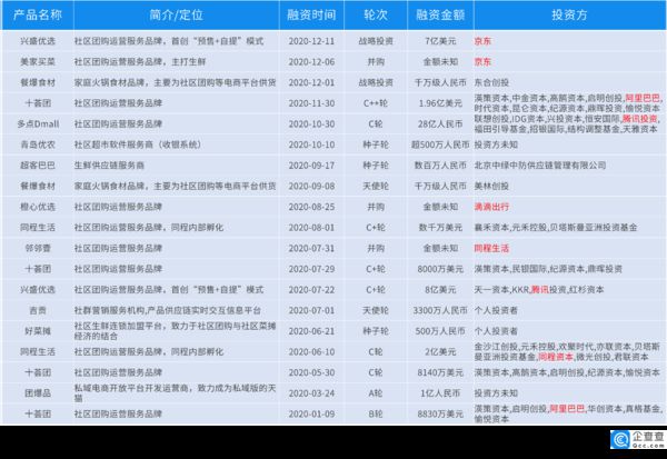 做社区团购真实现状,社区团购为什么可以吸引小商贩