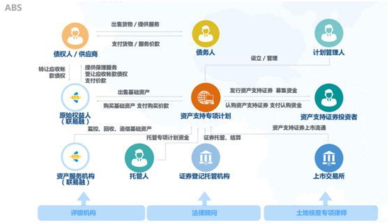 农产品供应链金融模式分析,五种最火的供应链金融模式