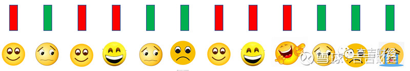 股市中的上升三个形态是怎样的,股市反弹定性为下跌