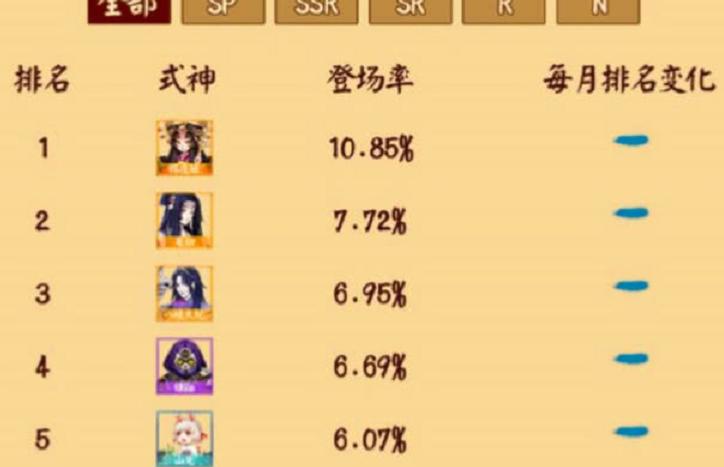 阴阳师式神狸猫怎么样,阴阳师r卡式神兔丸