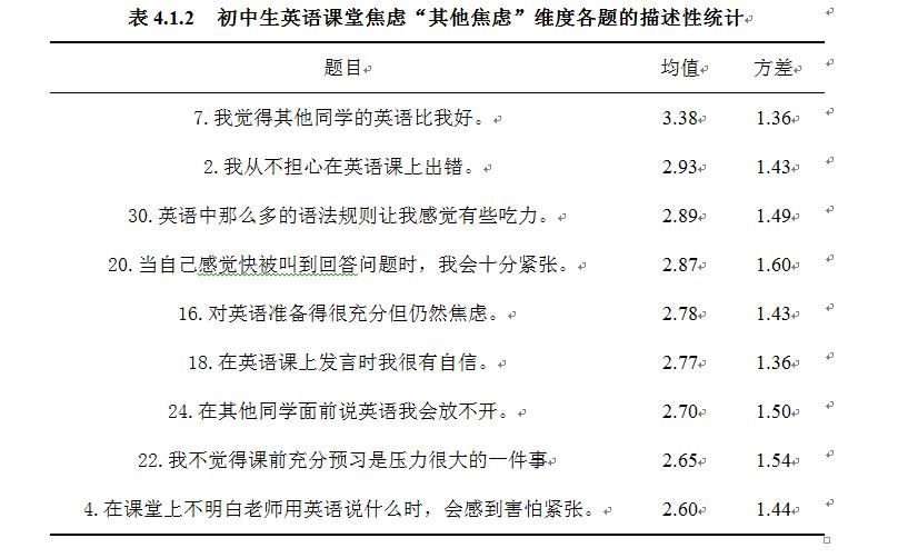 英语课堂教学与英语思维研究,中学英语教学有效提问策略研究