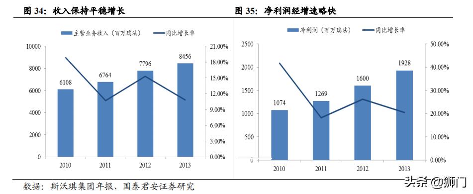 历峰和斯沃琪哪个集团手表可靠,历峰斯沃琪劳力士