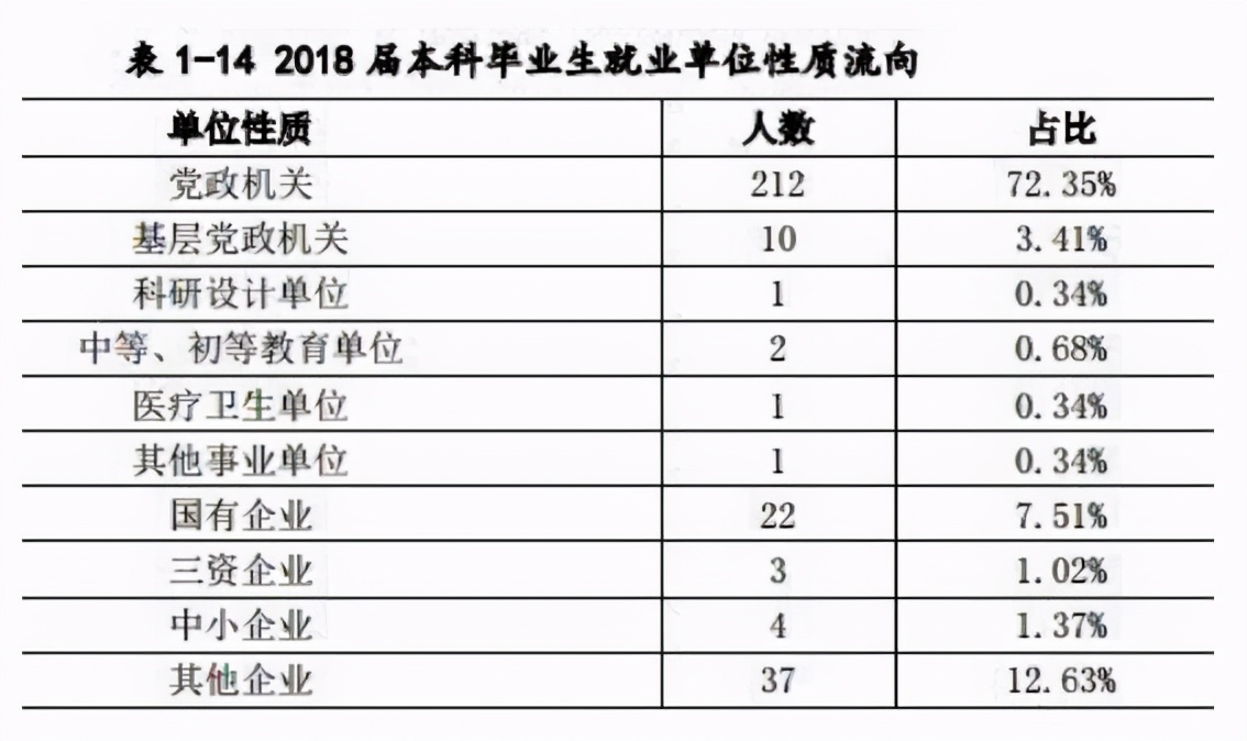 冷门但是毕业后就业率高的大学,这四所大学毕业不愁高薪就业