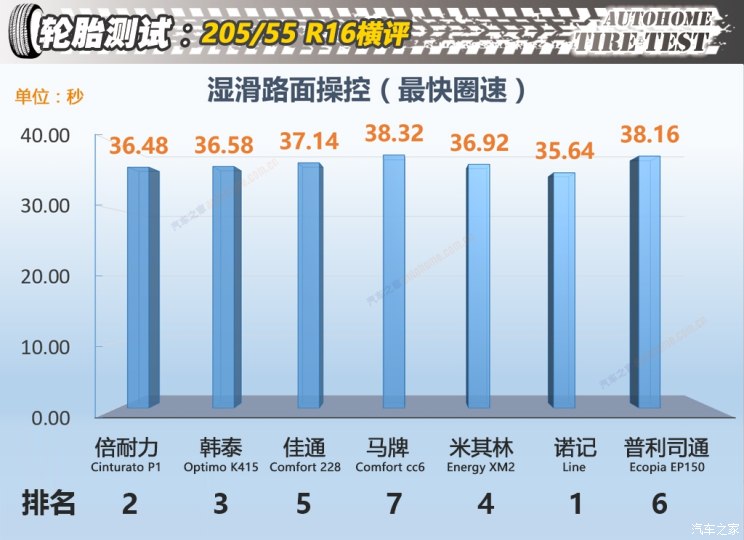 20555r16轮胎和19560r16区别,20555r16轮胎直径多少厘米