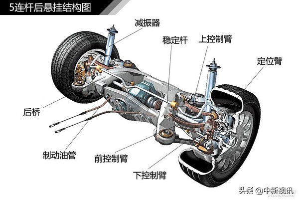 麦弗逊悬架与双叉臂悬挂哪个好,麦弗逊悬挂多连杆悬挂