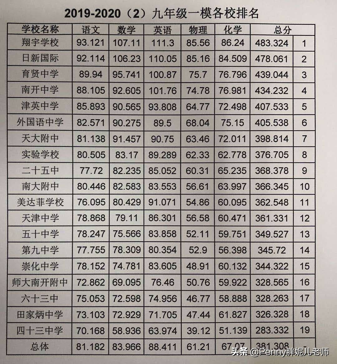 全民摇号是就近入学吗,全民摇号对学区房的影响