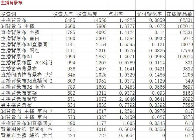电商优化标题用什么工具,电商如何做标题优化推广
