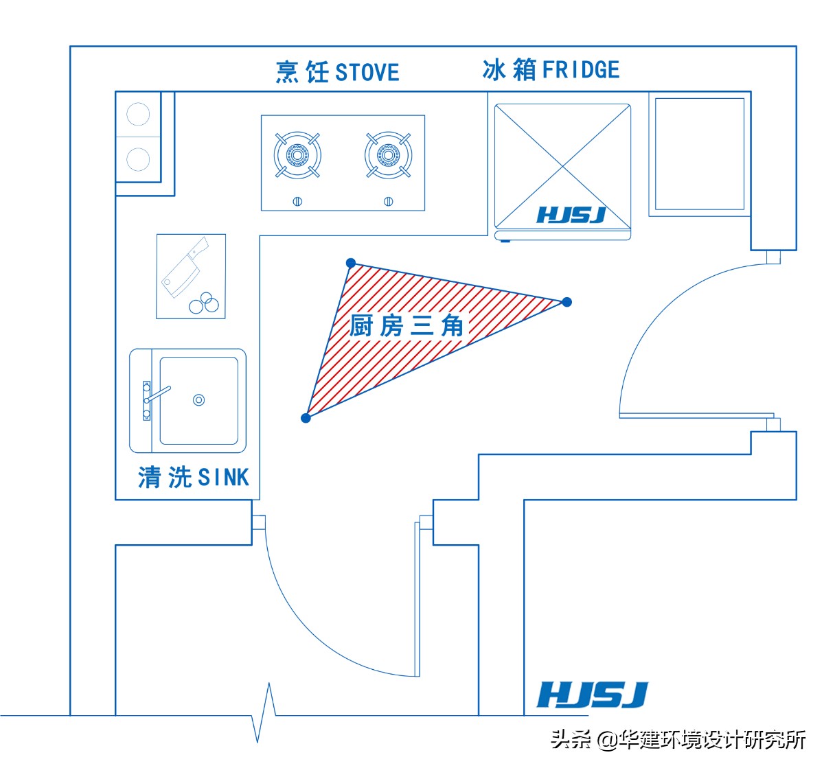 商用厨房电线路设计,厨房线路设计图