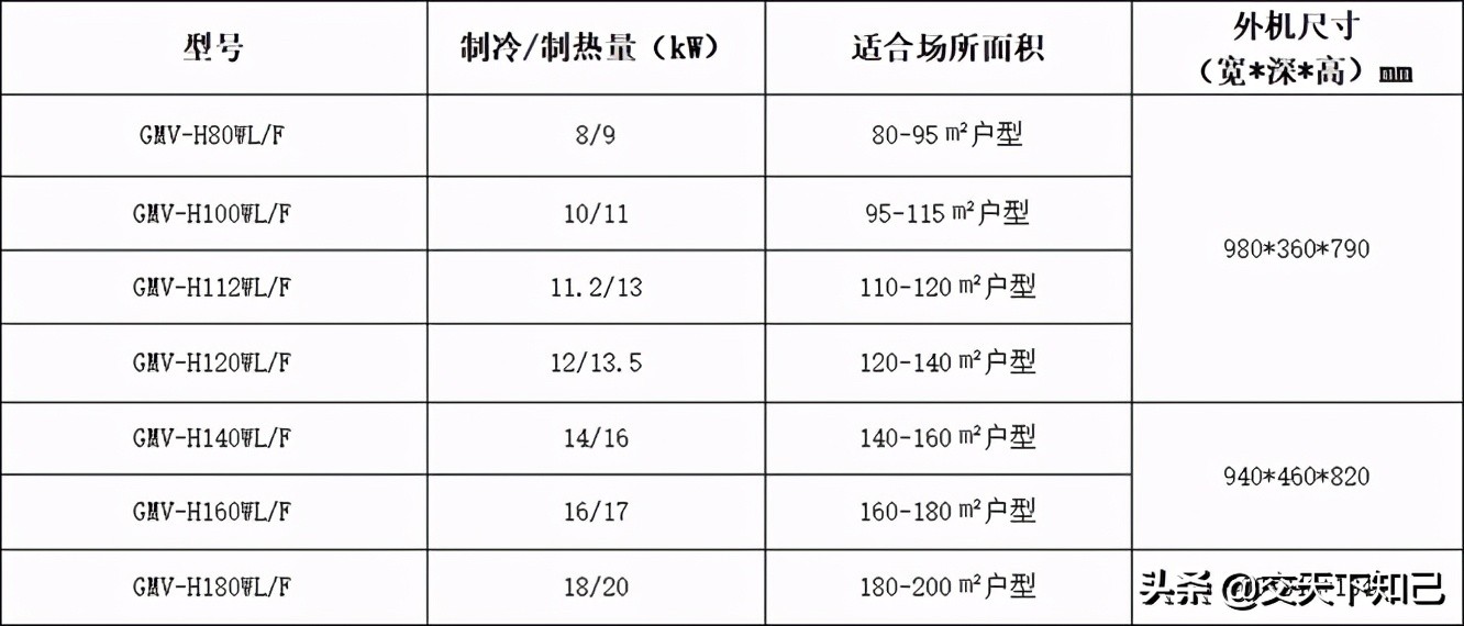 格力家庭中央空调公司,格力家庭版立式空调推荐