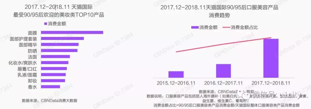 跨境报告│跨境电商爆发，年轻代崛起，2020年消费用户将超2亿人