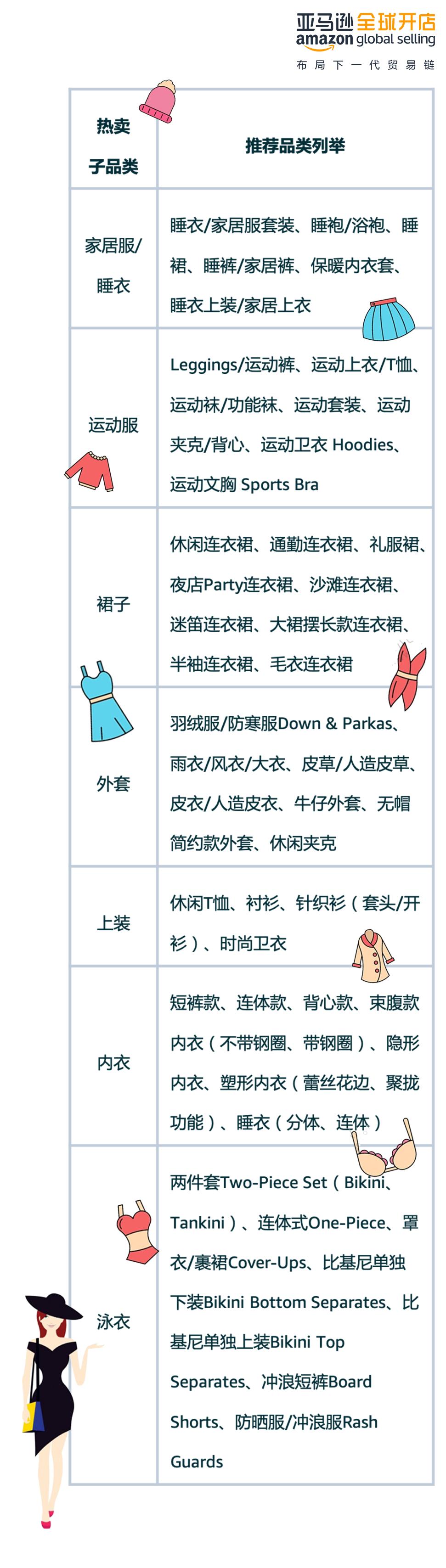 亚马逊爆款女装,亚马逊有哪些好看的女装