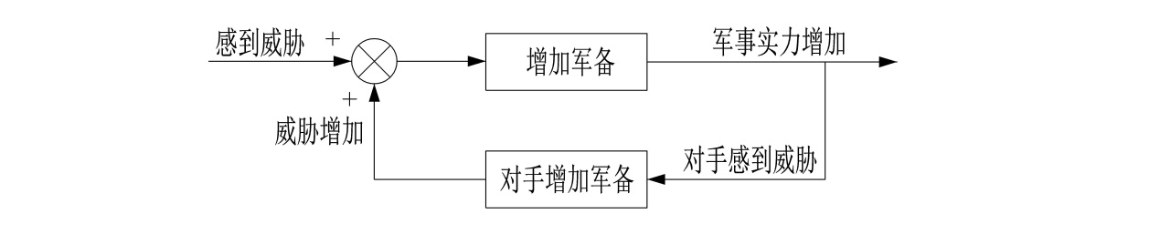 世界五大学习方法之跨界学习法（思维网之正反馈）