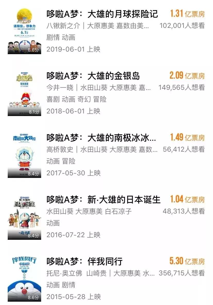 国漫ip打造,国漫最有价值的ip