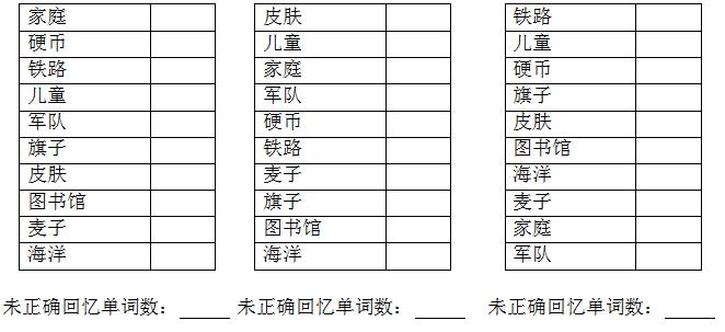 健忘（轻度认知损害）中医诊疗方案