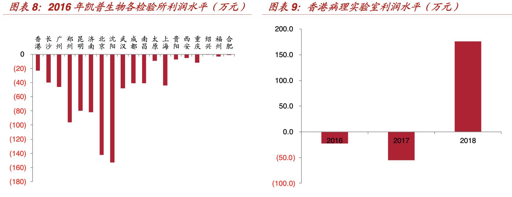 凯普生物沪深涨幅超6%,凯普生物核酸检测试剂盒