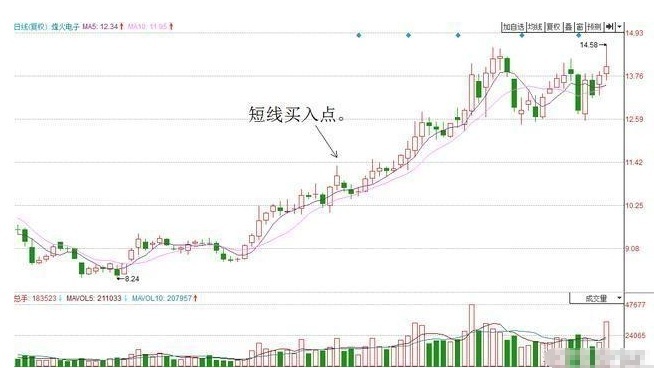 中国炒股牛散,中国牛散炒股真实感悟
