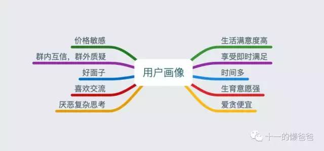 下沉市场做高端生意,下沉市场哪个行业最好