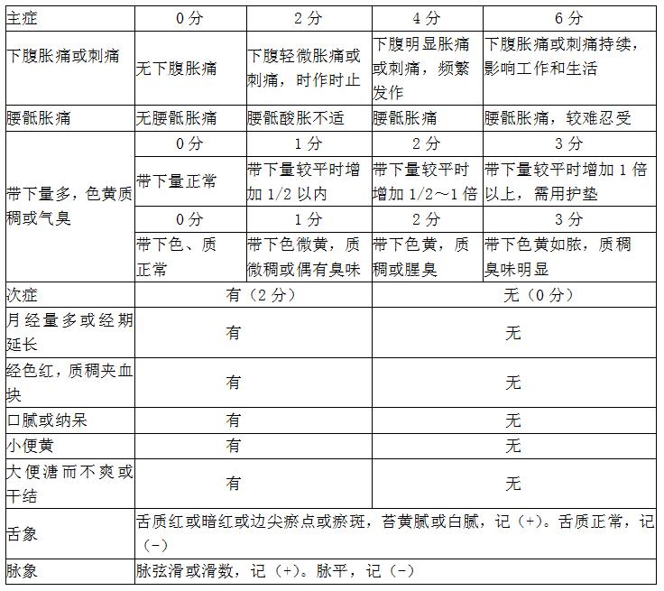 盆腔淤血综合征偏方,盆腔淤血综合征保守治疗方案