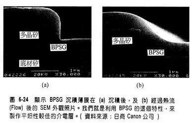 半导体行业的专业术语有哪些,半导体人必须知道的100个名词解释