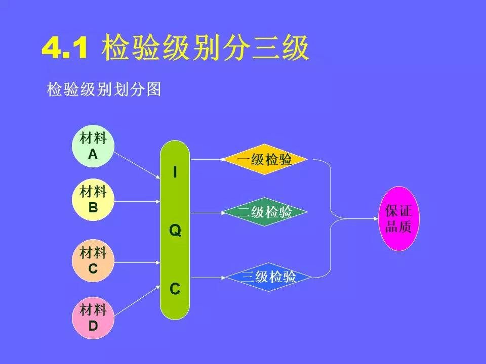 品管部主管必学培训ppt,品管部技能培训ppt