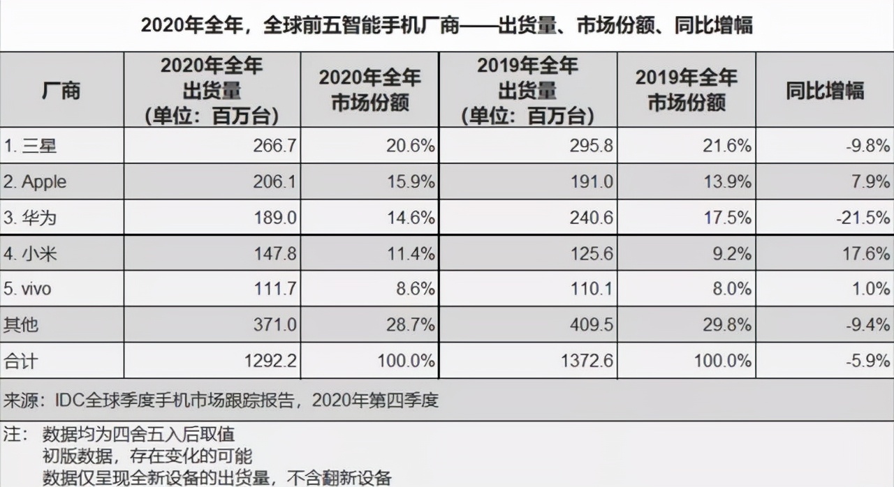 通信历史连载,通信发展史动画
