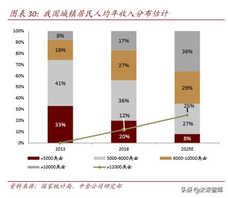 聚焦新消费经济发展动能十足,聚焦新技术新业态