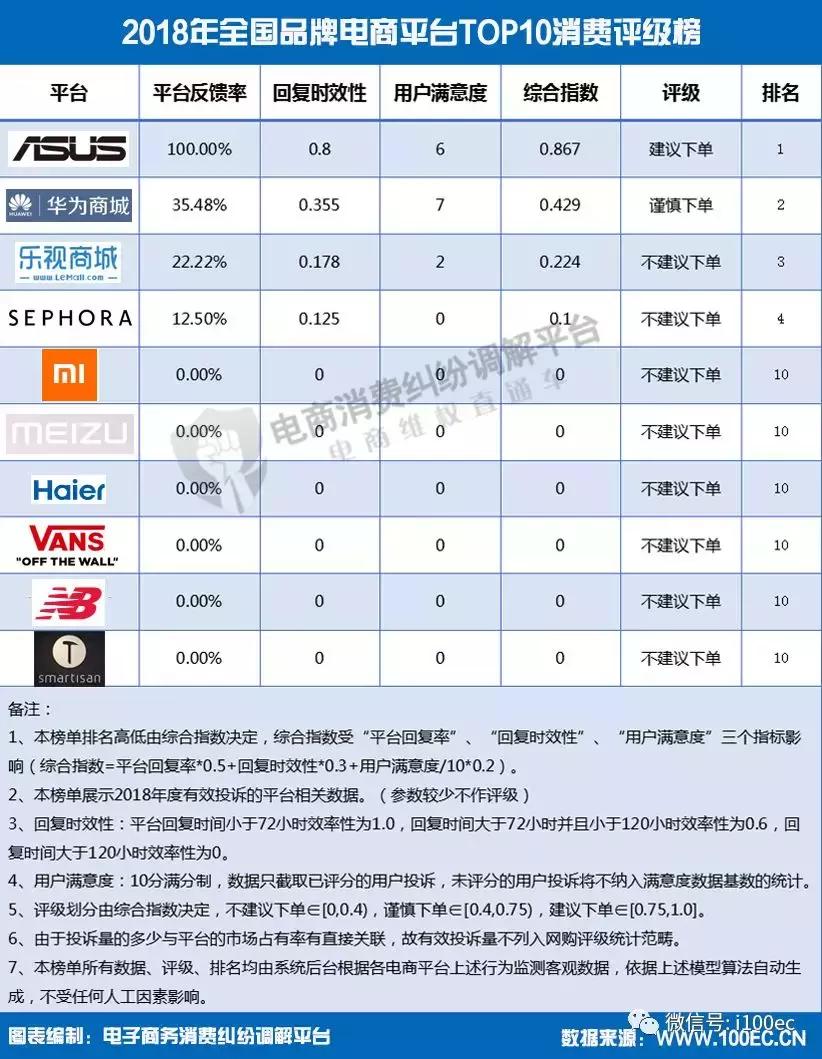 电子商务用户体验分析,电子商务投诉率最新