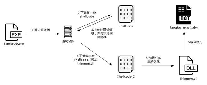 海外深信服VPN遭遇漏洞攻击,国内用户请尽快安装补丁包