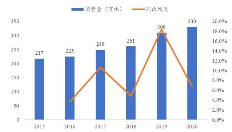 造纸行业分析报告,造纸行业研究报告