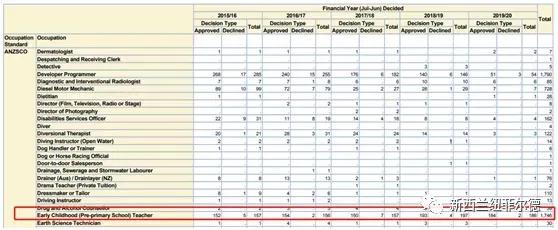 新西兰大龄幼教和护士移民,如何成为新西兰大学老师