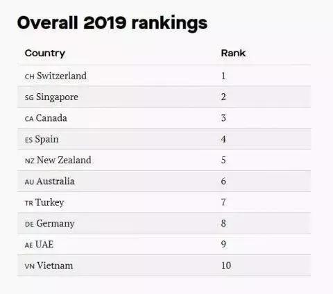 eb5涨价是真的吗,eb5最近会涨吗