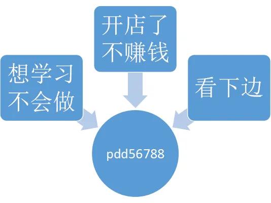 如何做好无货源店铺,如何做无货源店铺模式