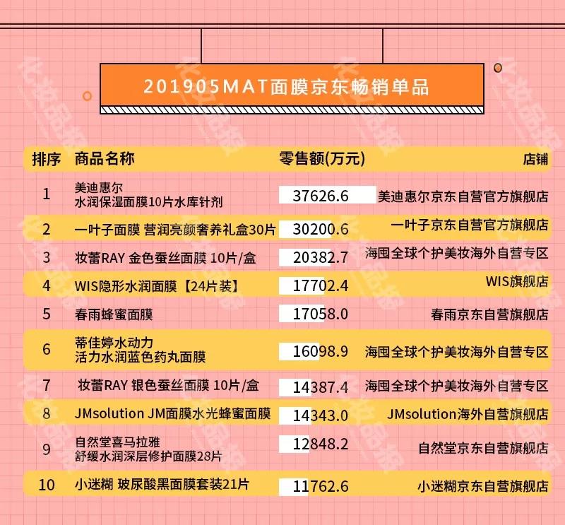 wmh膜法世家面膜,wis膜法世家面膜测评